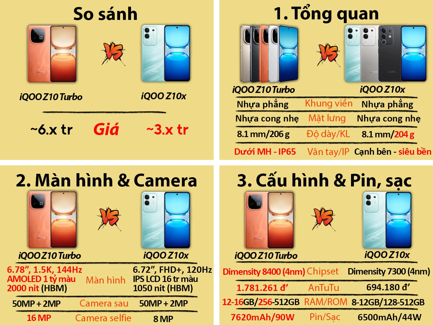 So sánh iQOO Z10 Turbo vs iQOO Z10x