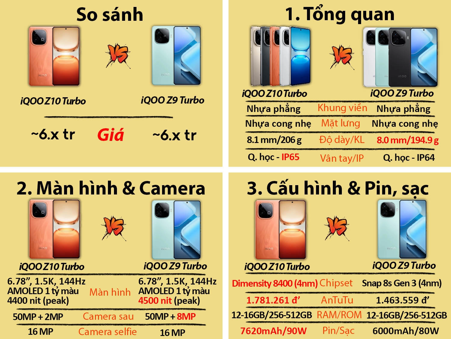 iQOO Z10 Turbo cũ vs iQOO Z9 Turbo mới