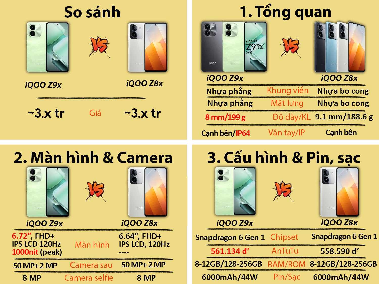 So sánh iQOO Z9x vs iQOO Z8x