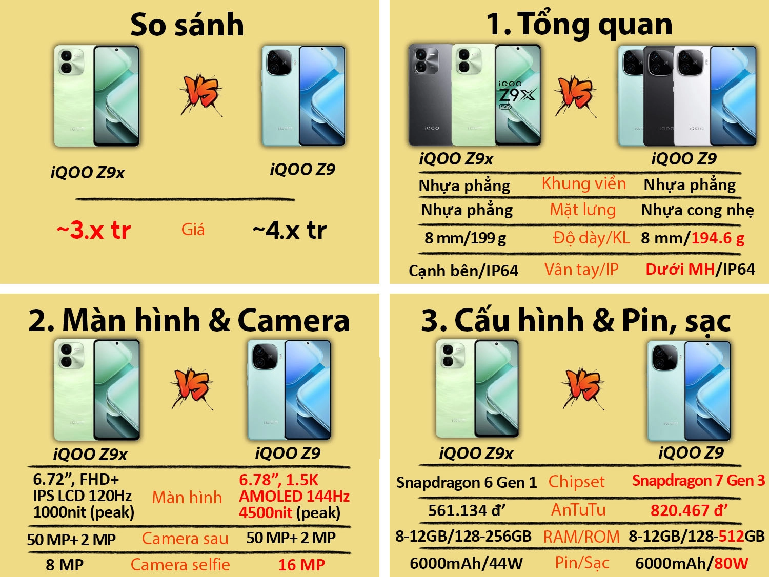 Vivo iQOO Z9x vs Vivo iQOO Z9