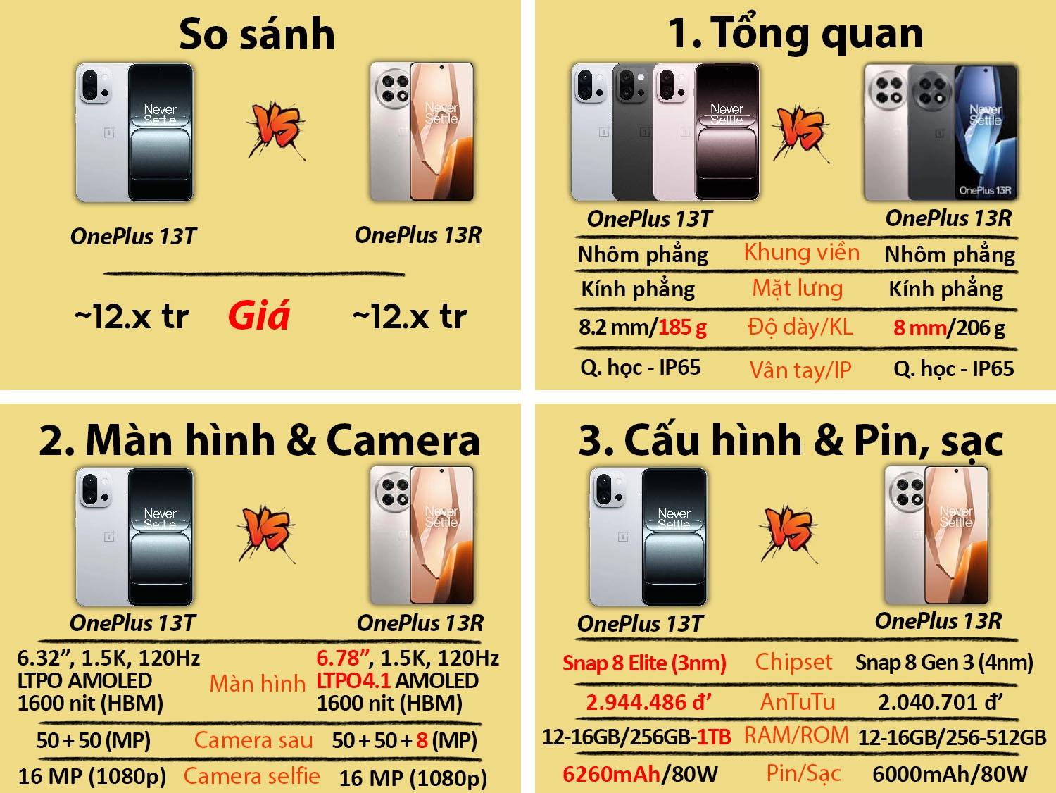 so sánh OnePlus 13T vs OnePlus 13R