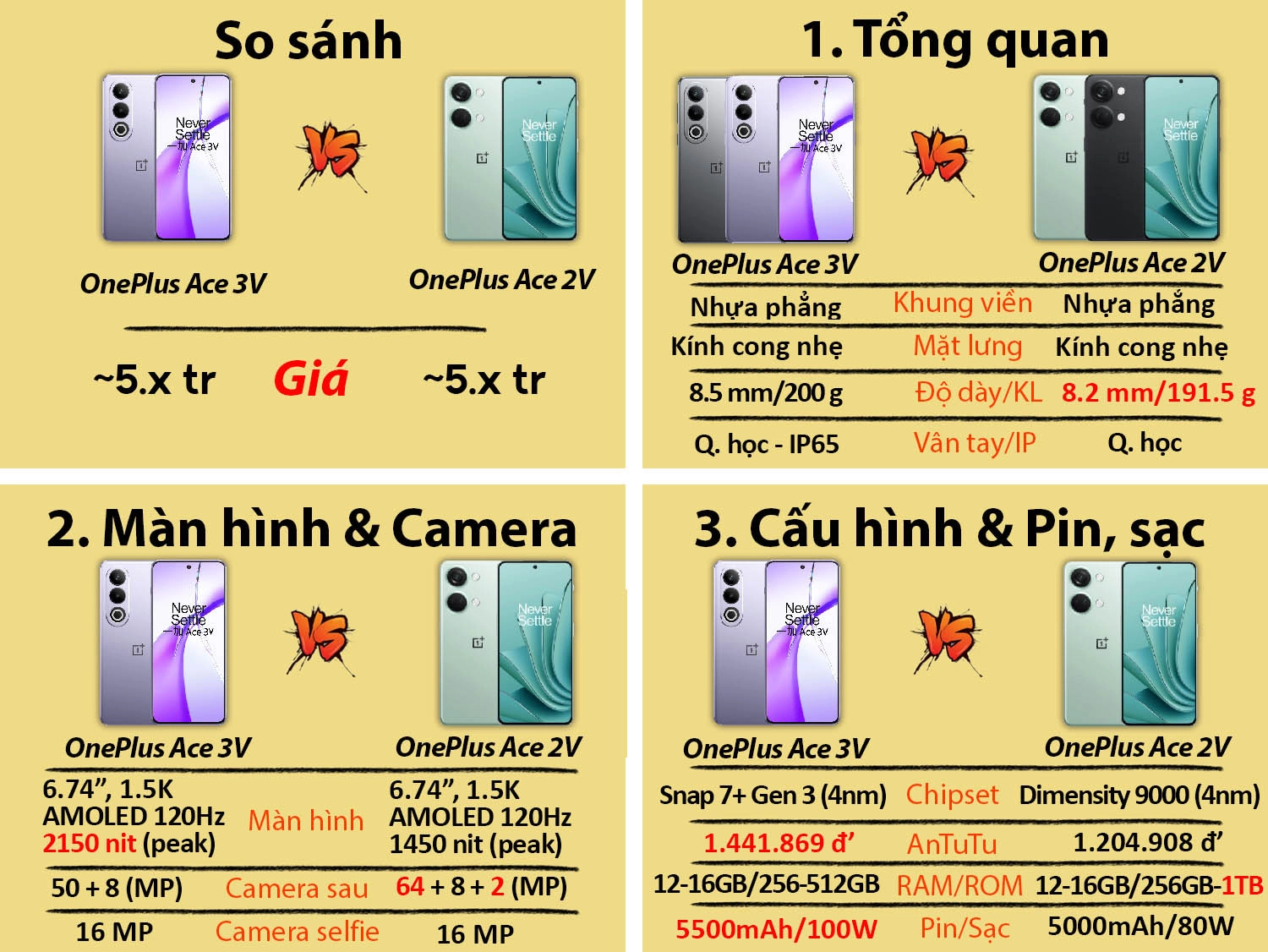 So sánh OnePlus Ace 3V cũ vs OnePlus Ace 2V cũ