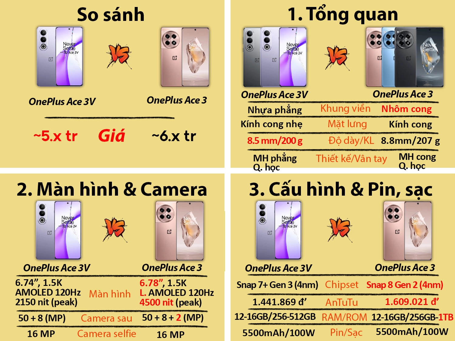 So sánh OnePlus Ace 3V cũ vs OnePlus Ace 3 cũ