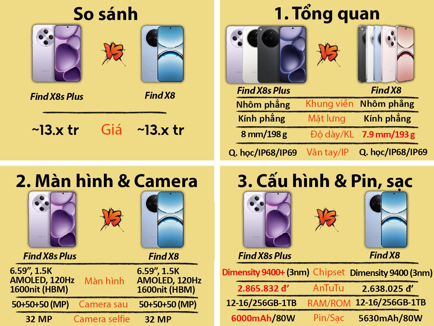 OPPO Find X8s Plus vs OPPO Find X8