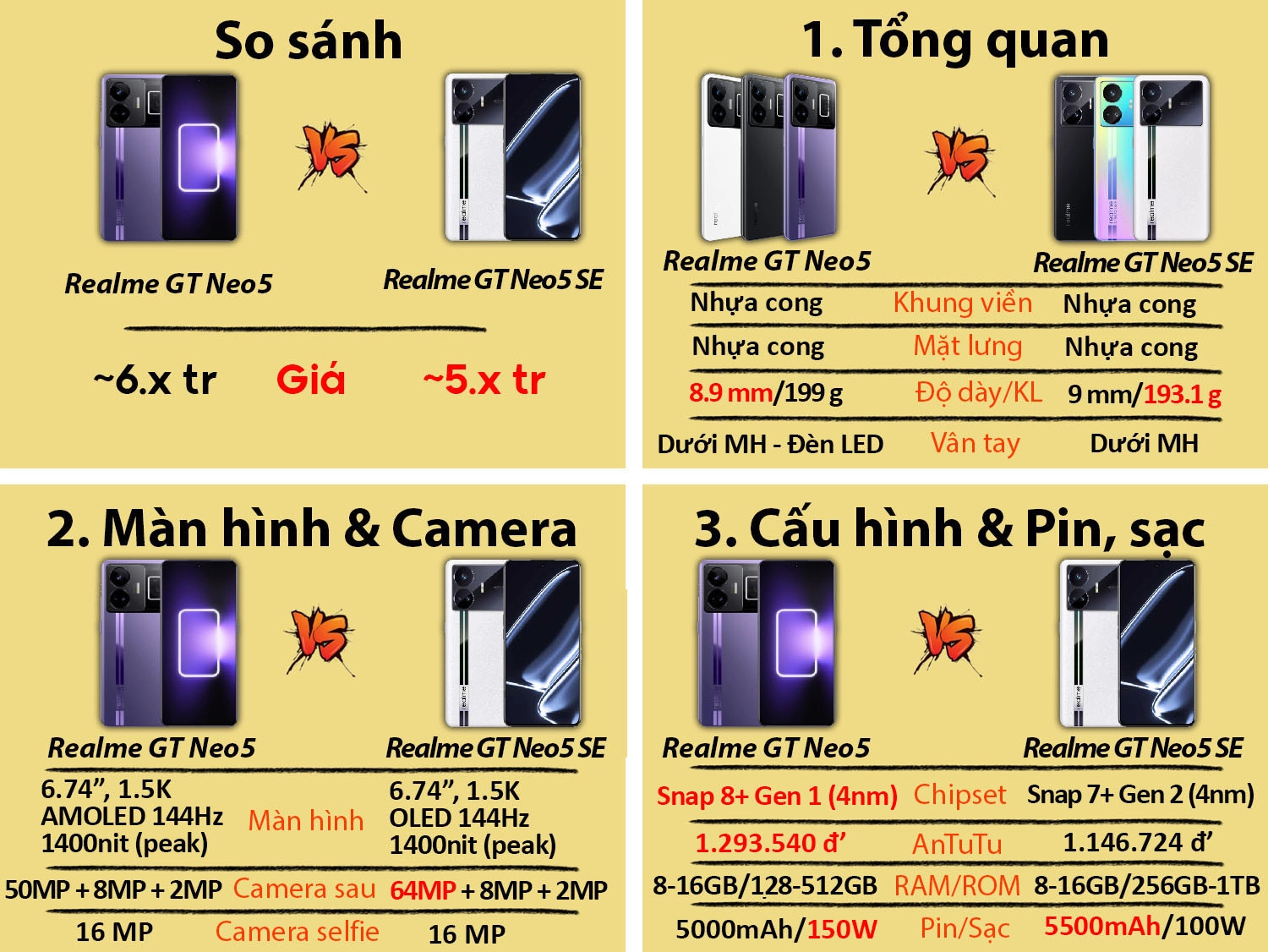 So sánh Realme GT Neo 5 vs Realme GT Neo 5 SE