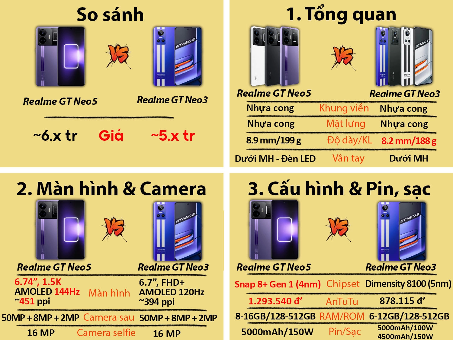 So sánh Realme GT Neo 5 vs Realme GT Neo 3