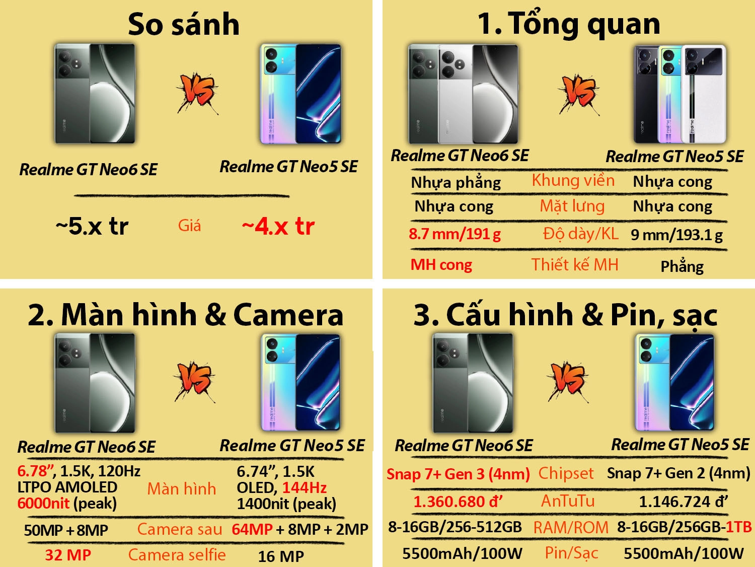 Realme GT Neo 6 SE vs Realme GT Neo 5 SE