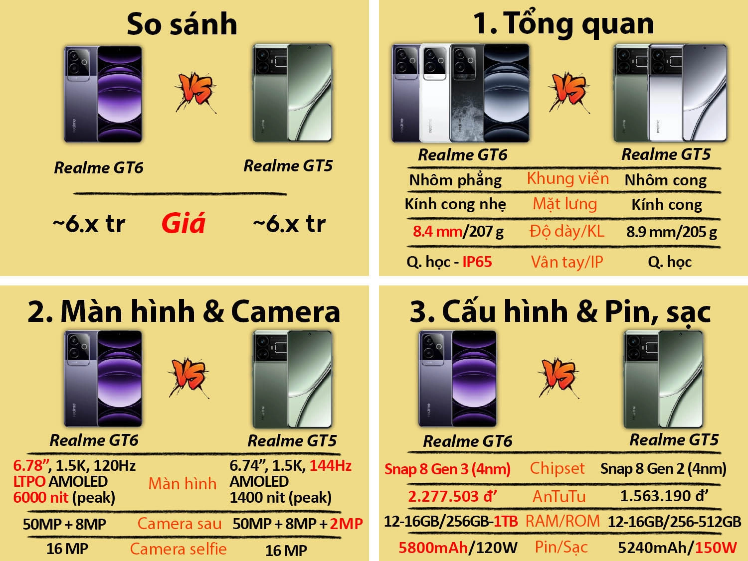 So sánh Realme GT6 cũ vs Realme GT5 mới