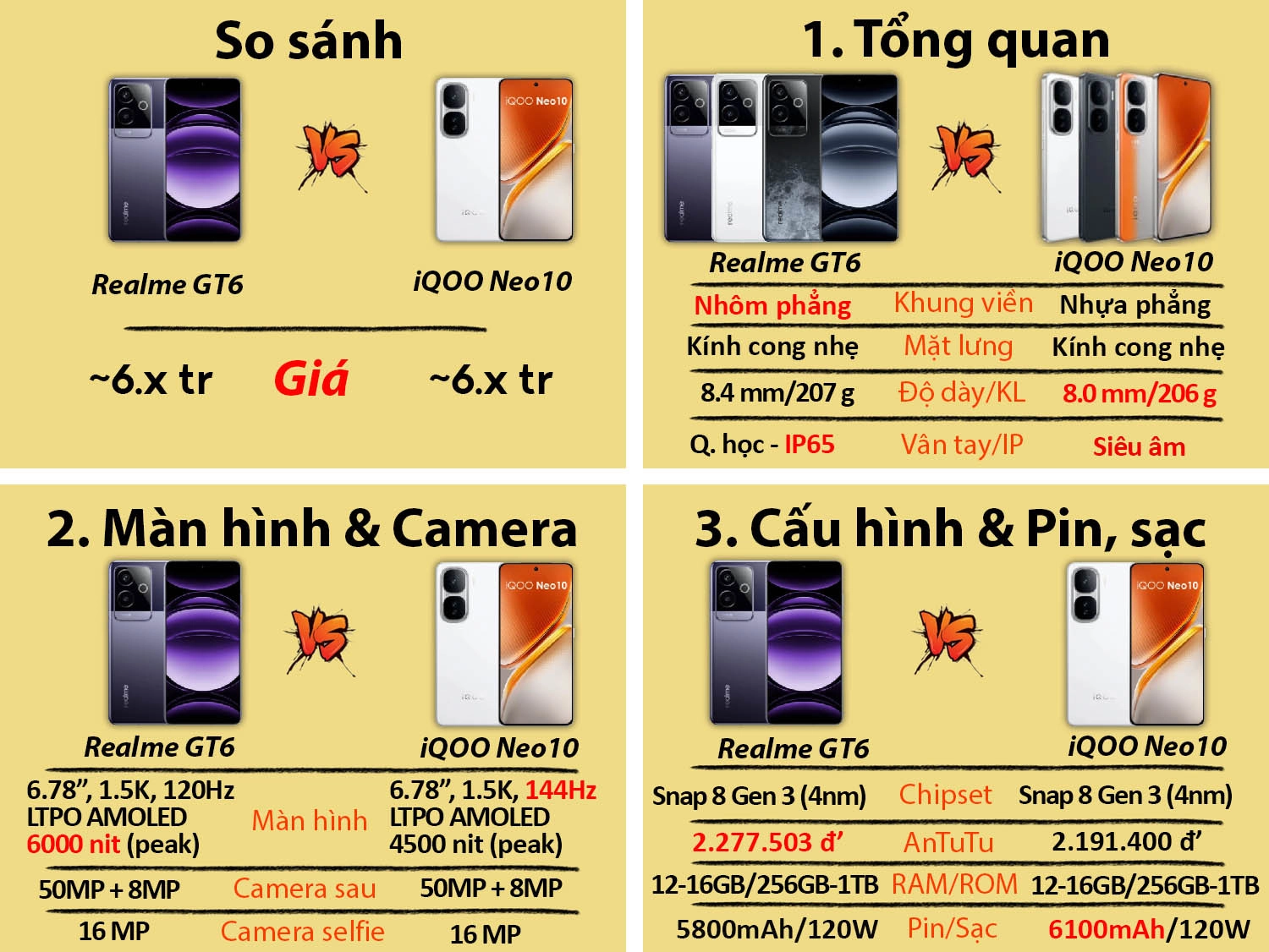 So sánh Realme GT6 cũ vs iQOO Neo 10 cũ