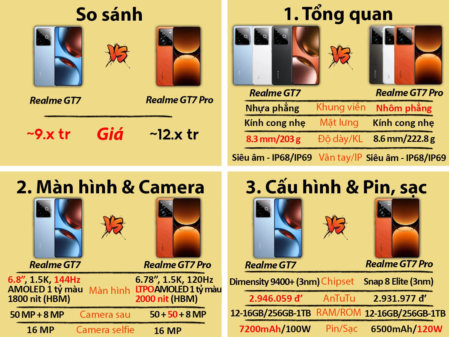 So sánh Realme GT7 vs Realme GT7 Pro