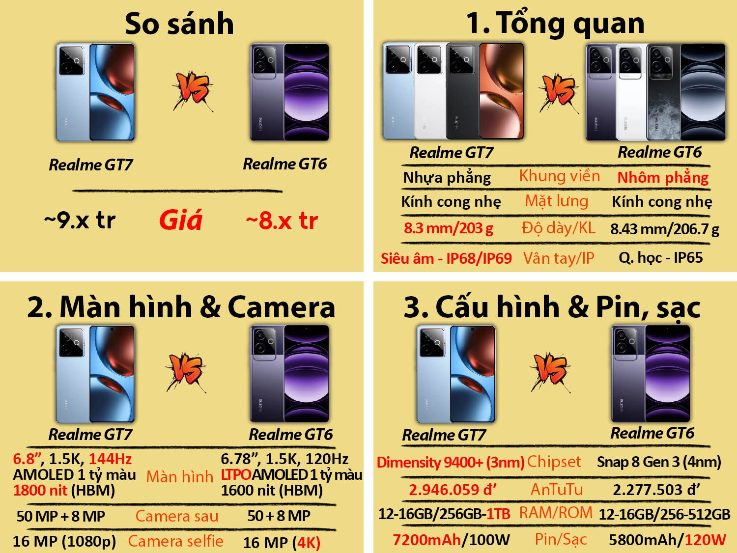so sánh Realme GT7 vs Realme GT6