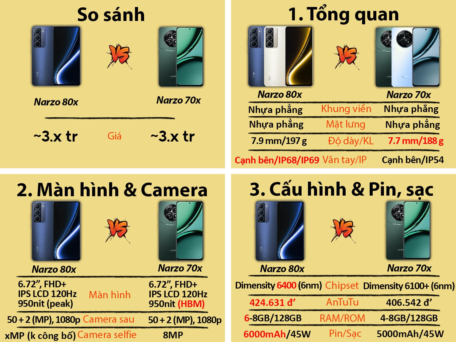 Realme Narzo 80x vs Realme Narzo 70x