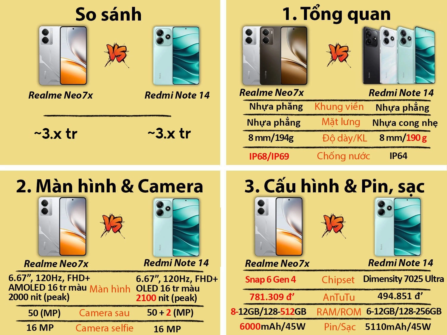 Realme Neo7x cũ vs Redmi Note 14 cũ (China)