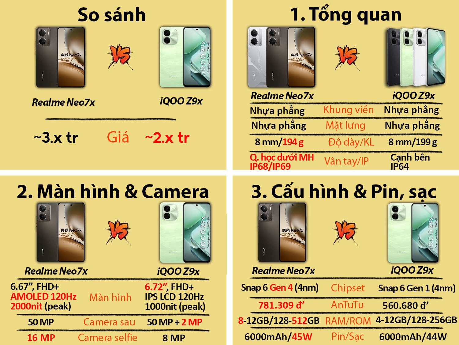 Realme Neo7x cũ vs iQOO Z9x cũ