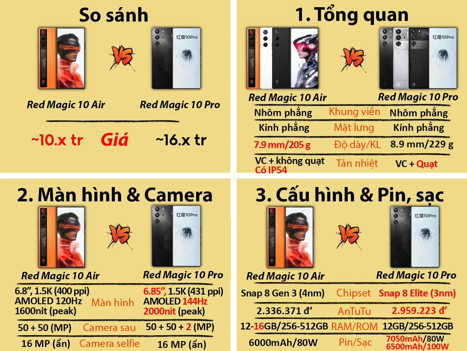 Red Magic 10 Air vs Red Magic 10 Pro