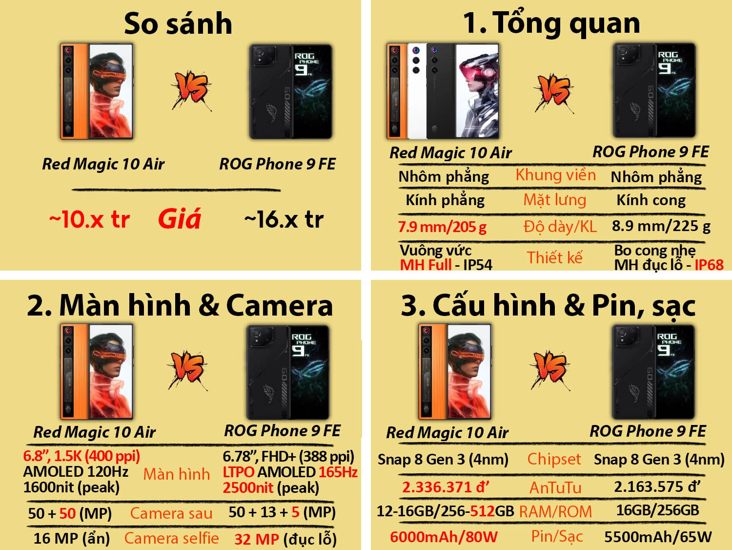 Red Magic 10 Air vs Asus ROG Phone 9 FE