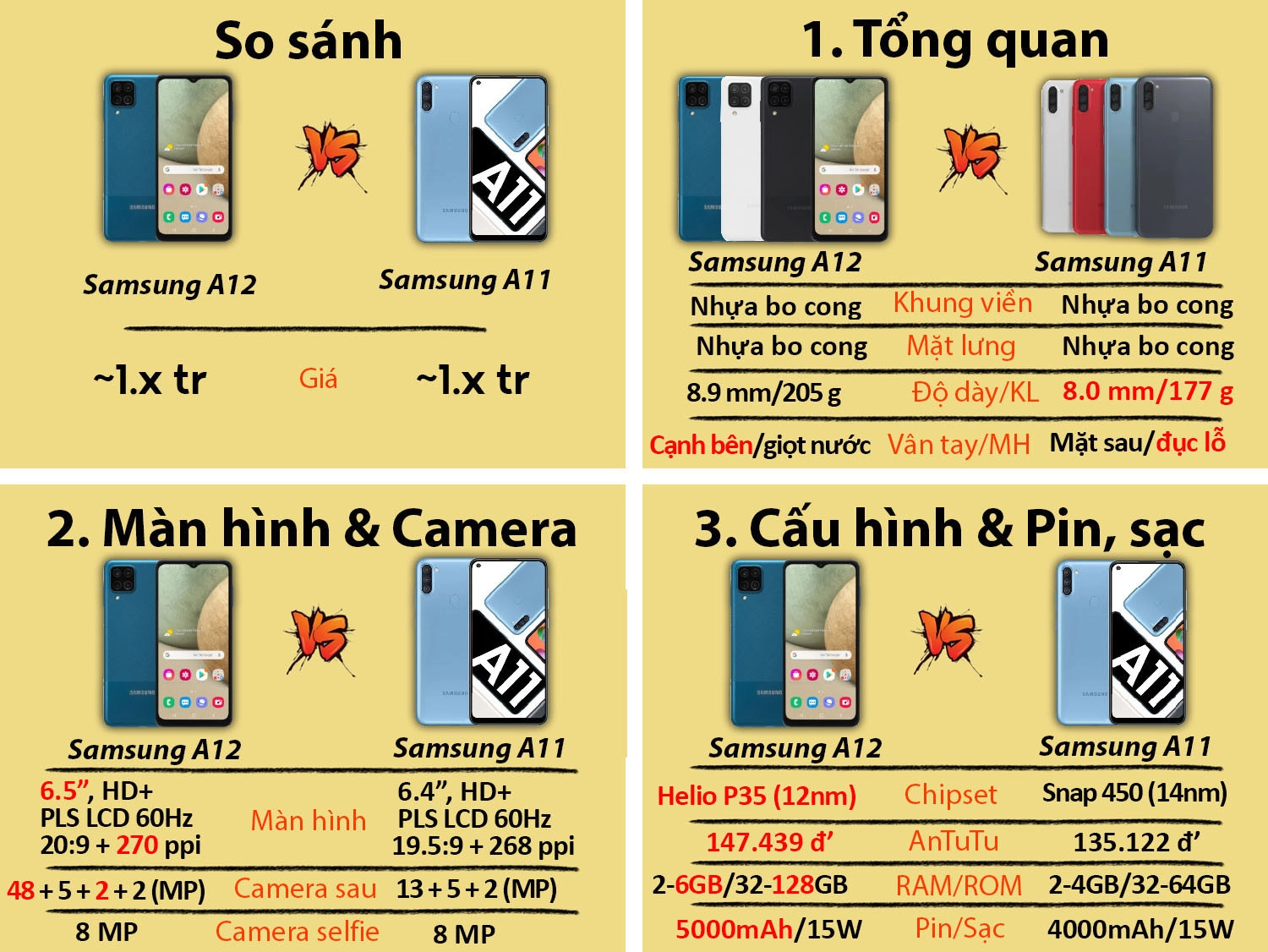Samsung A12 vs Samsung A11