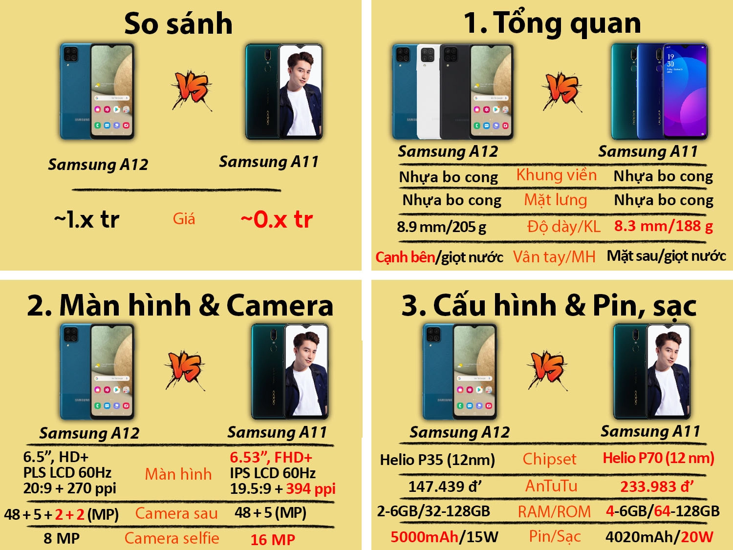 Samsung A12 vs OPPO F11