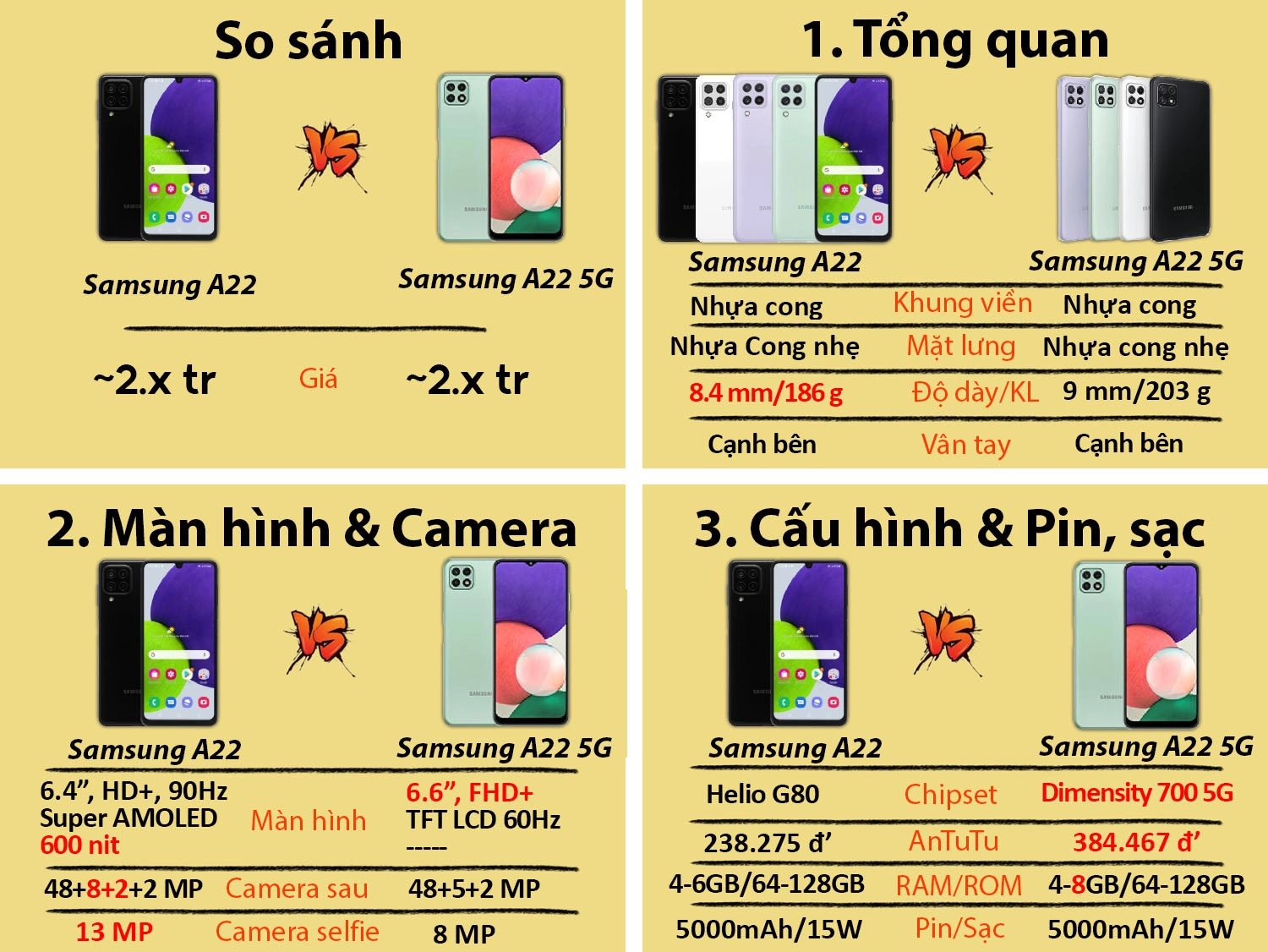 Samsung Galaxy A22 vs Samsung Galaxy A22 5G