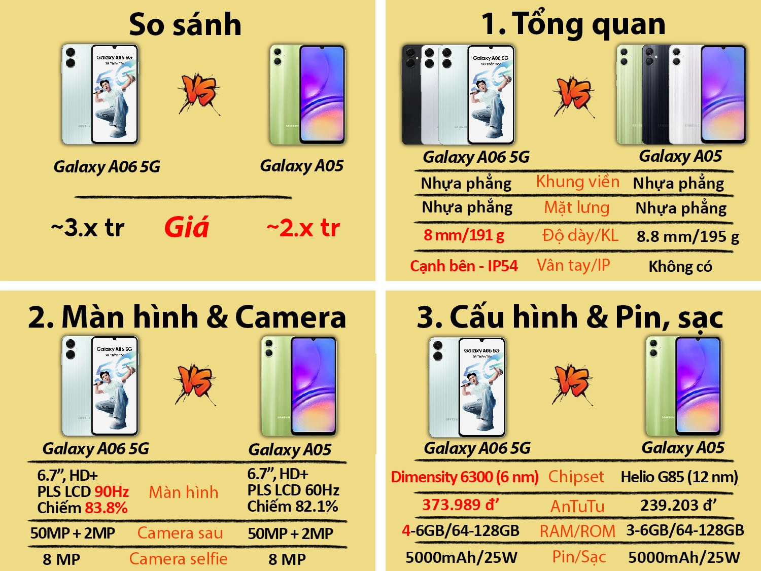 Samsung Galaxy A06 5G vs Samsung Galaxy A05