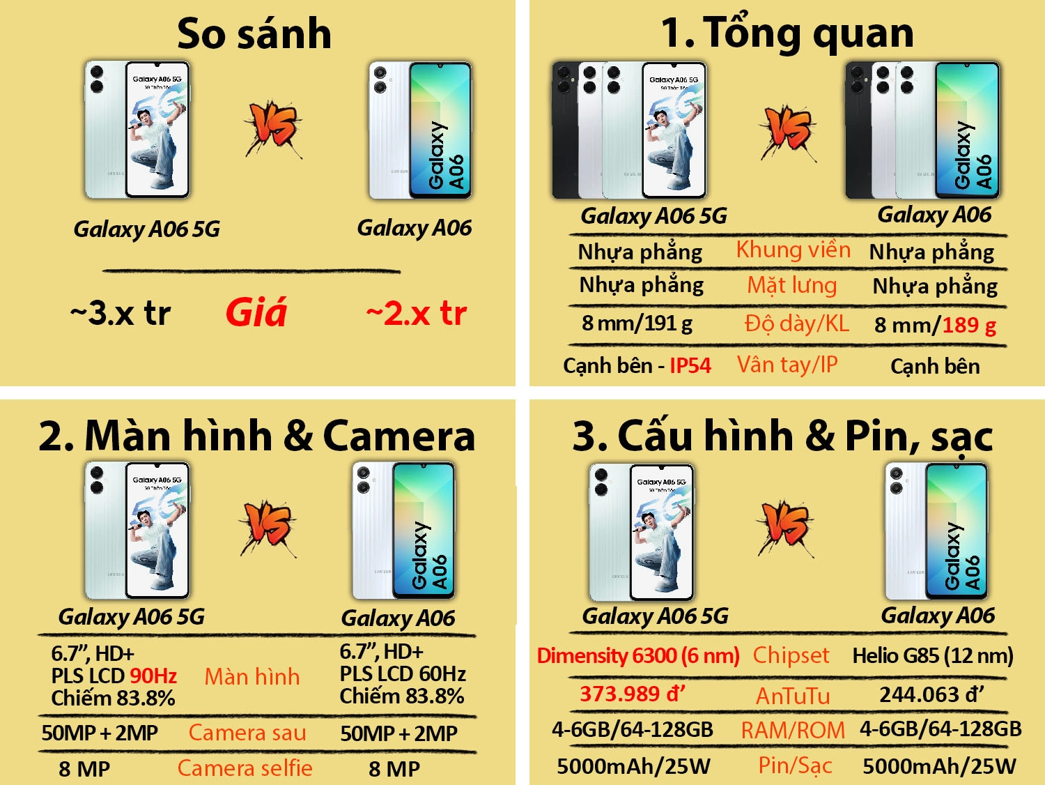 Samsung Galaxy A06 5G vs Samsung Galaxy A06