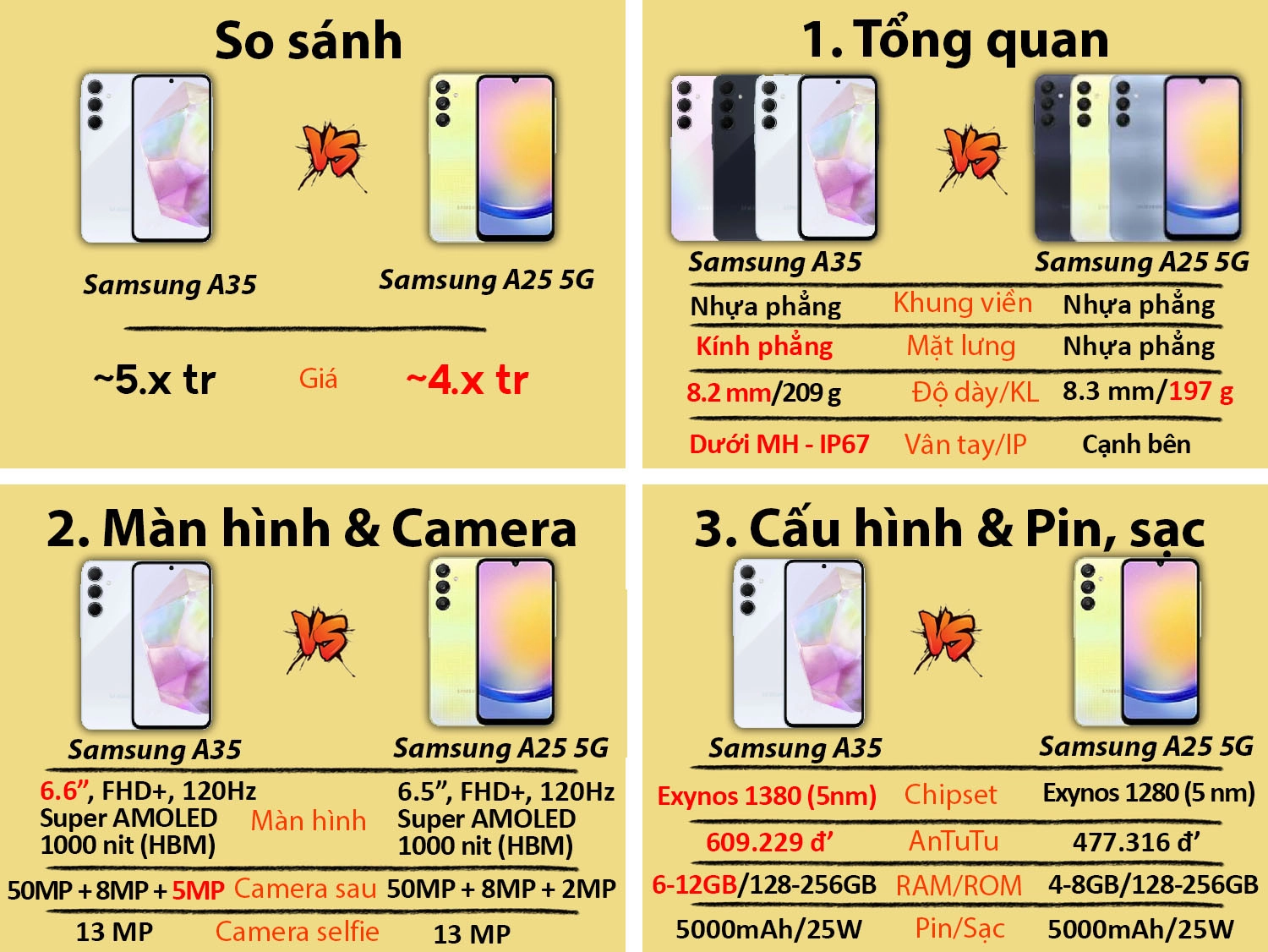 So sánh Galaxy A35 vs Galaxy A25 5G