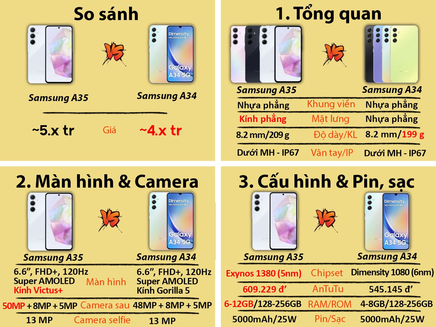 Samsung Galaxy A35 vs Samsung Galaxy A34