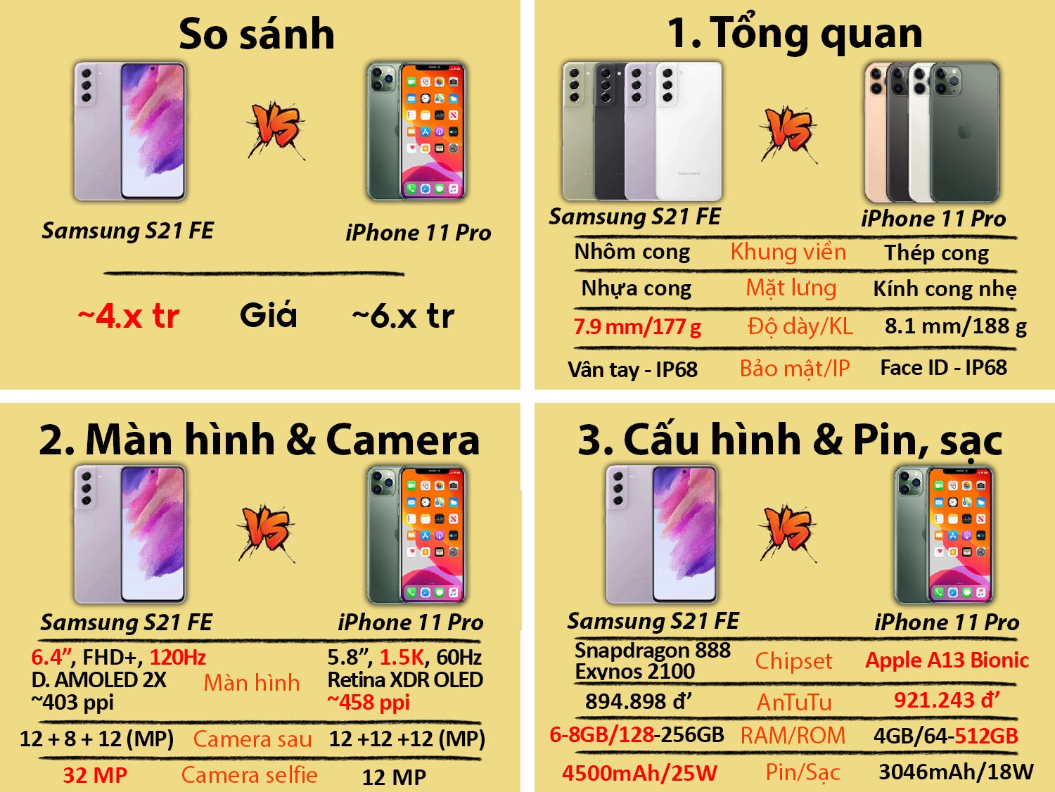 Samsung S21 FE cũ vs iPhone 11 Pro cũ