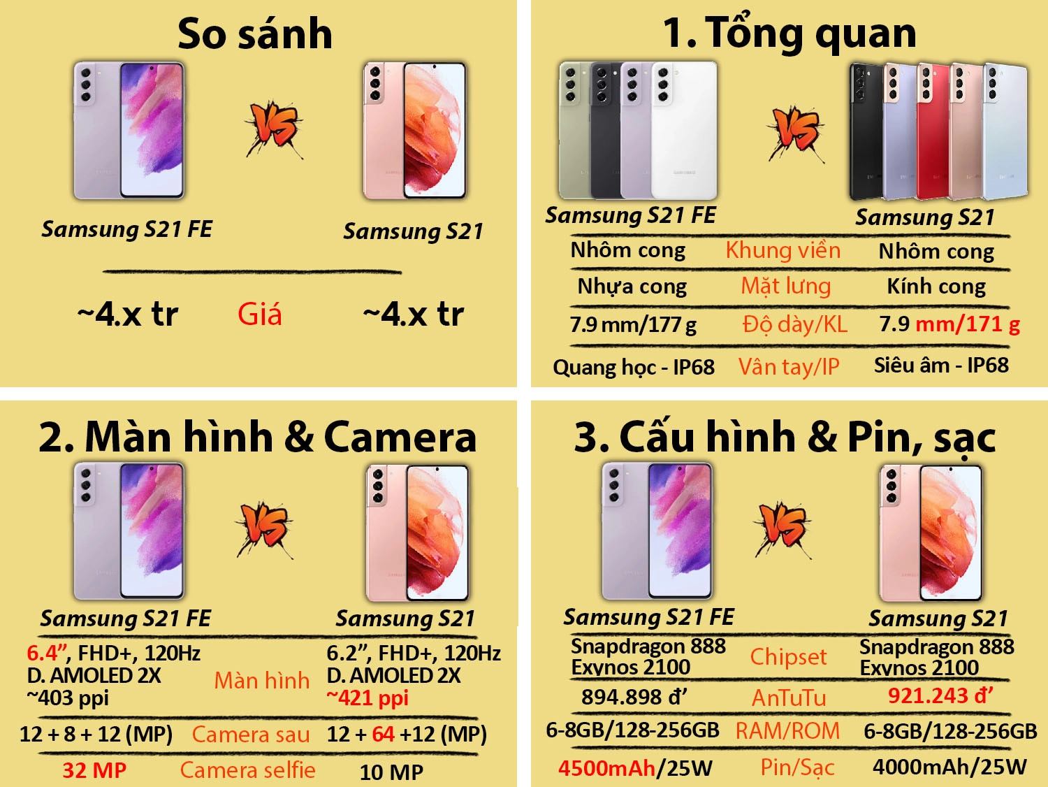 So sánh Samsung S21 FE cũ vs Samsung S21