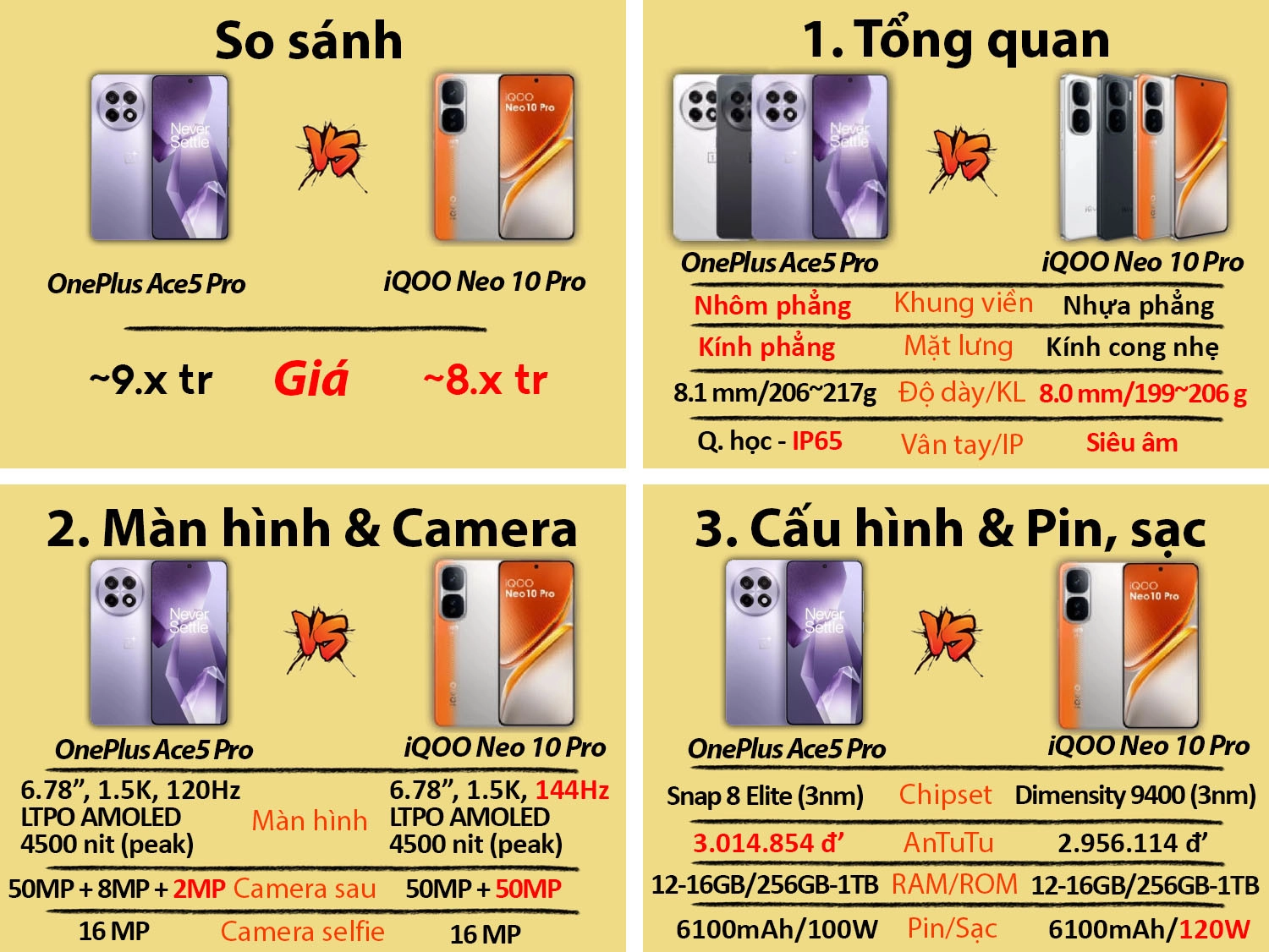 So sánh OnePlus Ace 5 Pro cũ vs iQOO Neo 10 Pro cũ