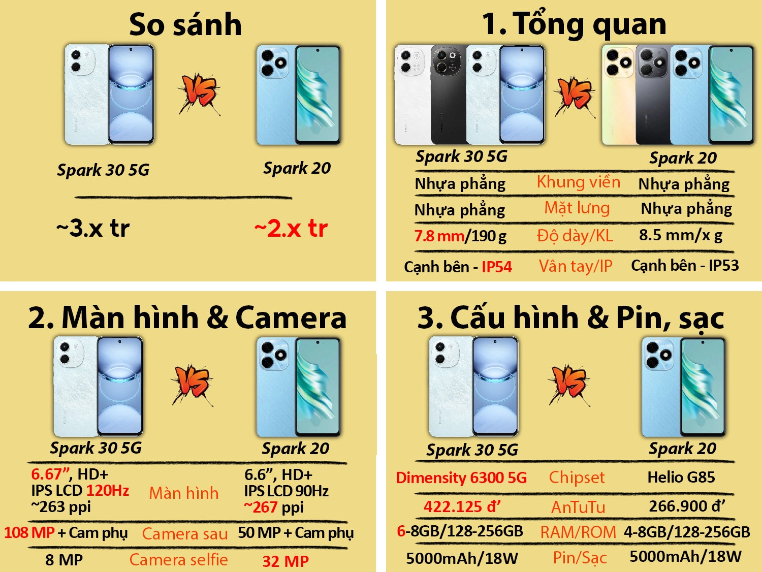 Tecno Spark 30 5G vs Tecno Spark 20