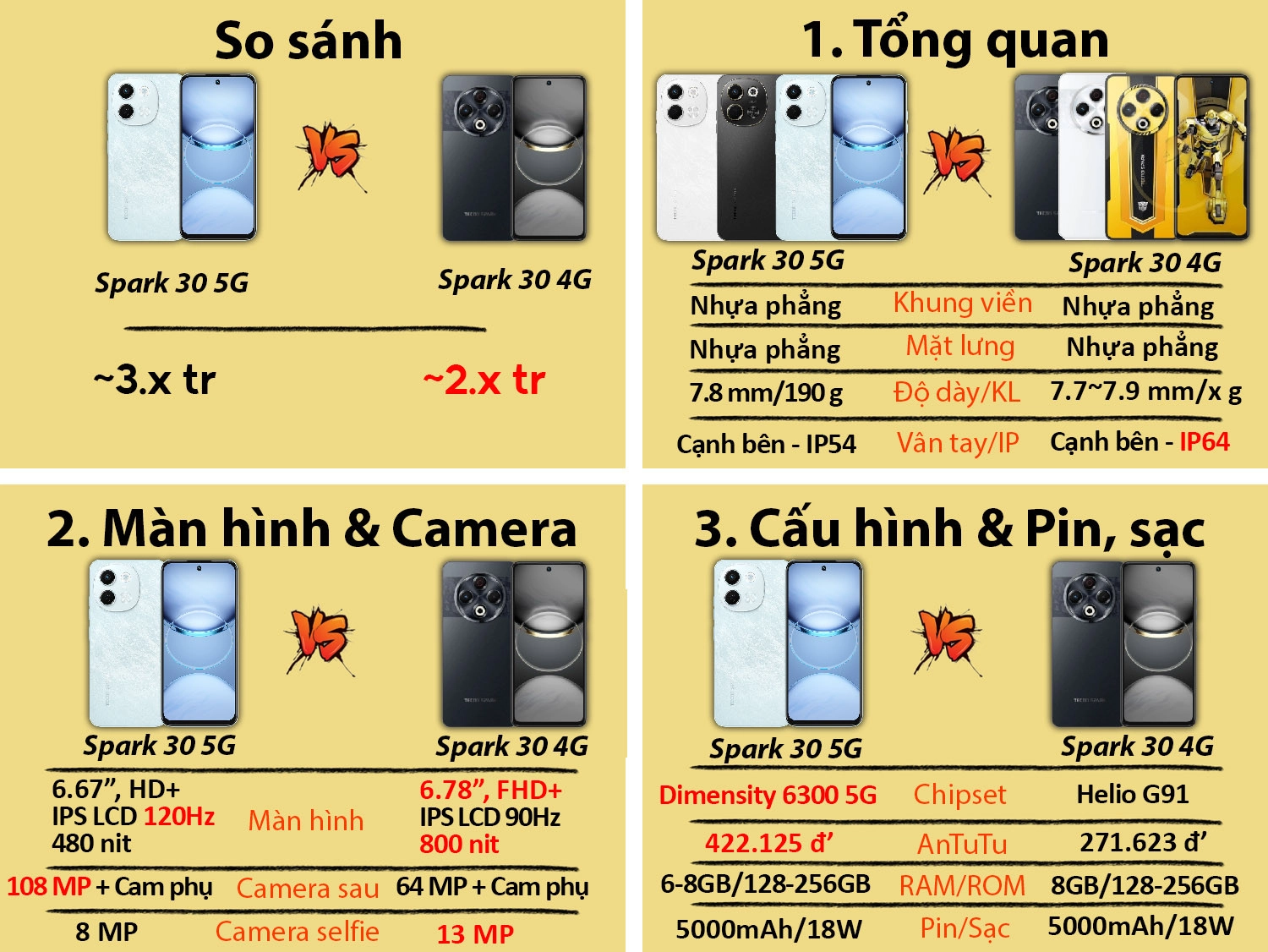 Tecno Spark 30 5G vs Tecno Spark 30
