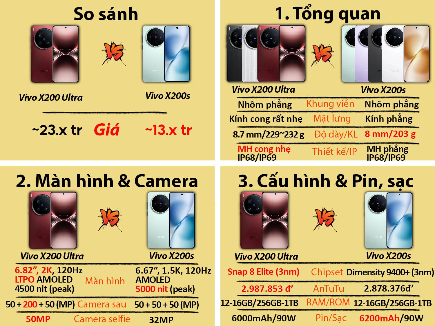 Vivo X200 Ultra vs Vivo X200s