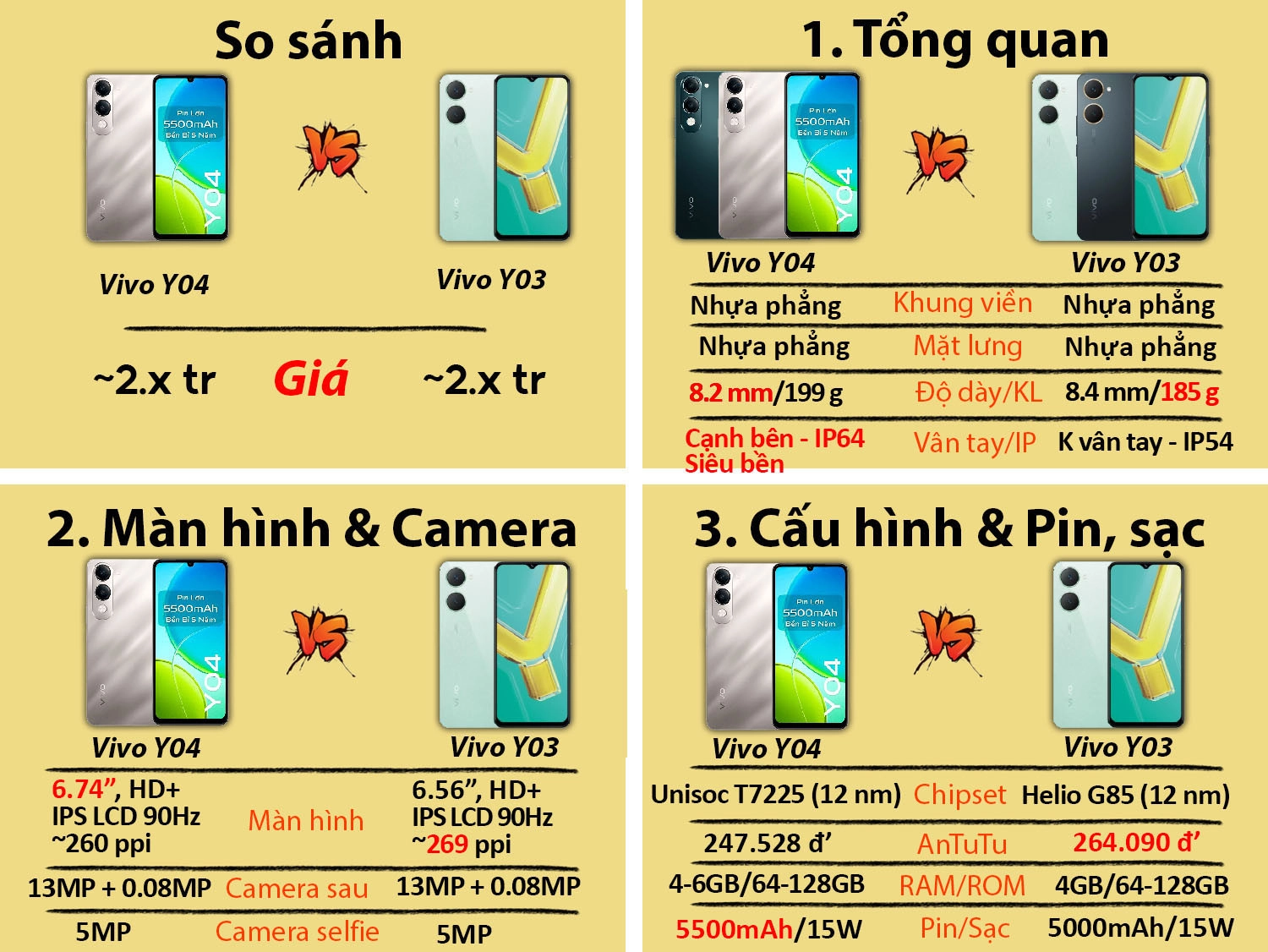 So sánh Vivo Y04 vs Vivo Y03
