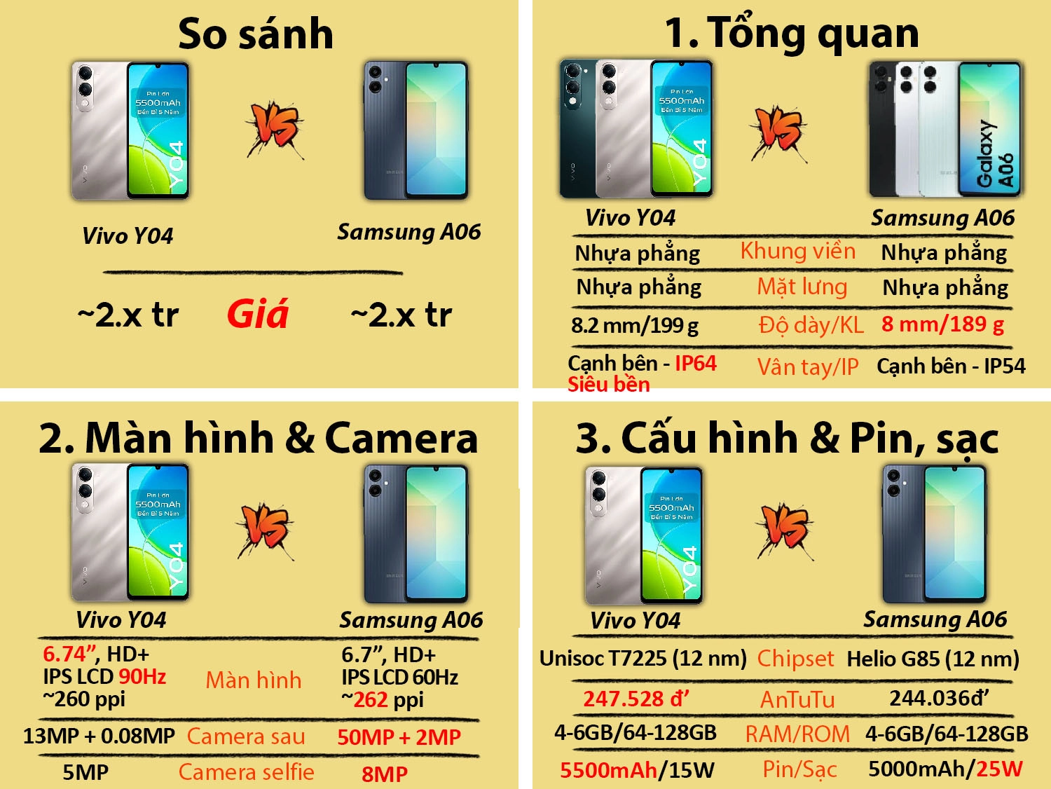 So sánh Vivo Y04 vs Samsung Galaxy A06