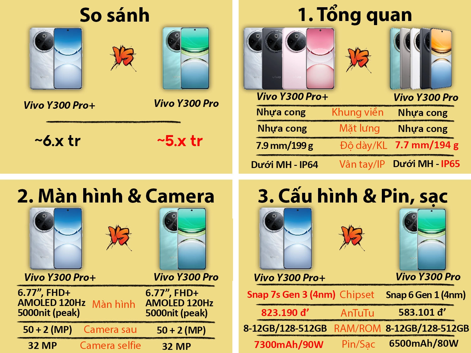 So sánh Vivo Y300 Pro Plus vs Vivo Y300 Pro