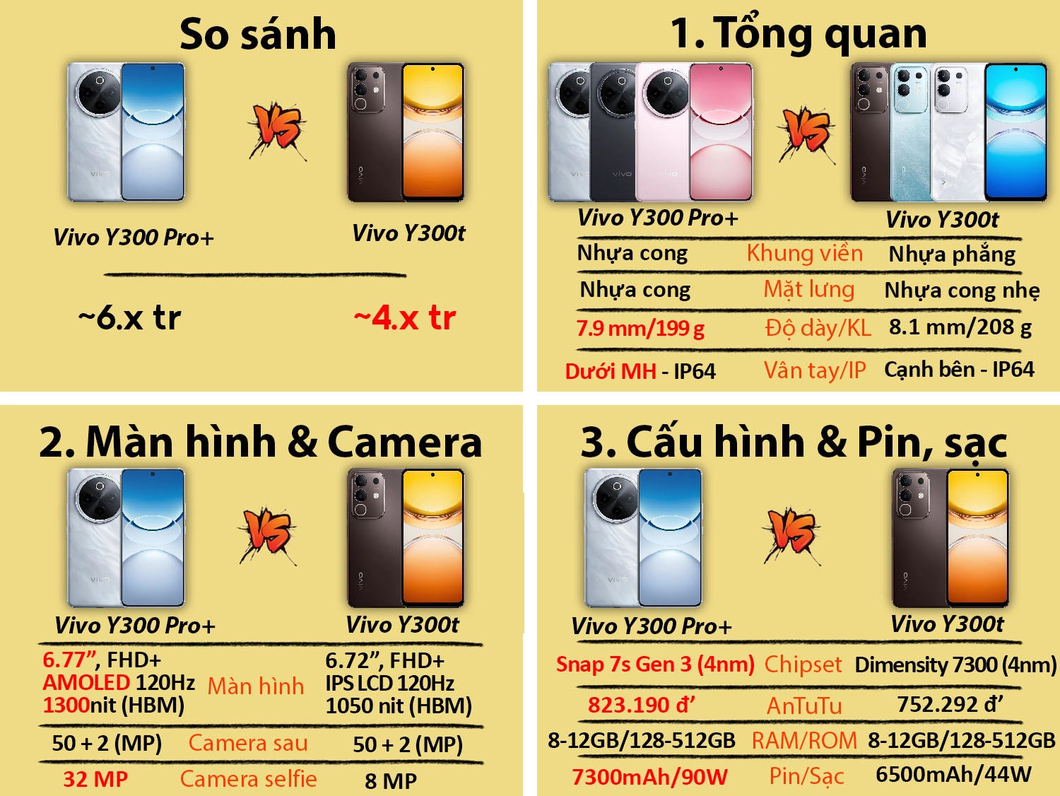So sánh Vivo Y300 Pro Plus vs Vivo Y300t