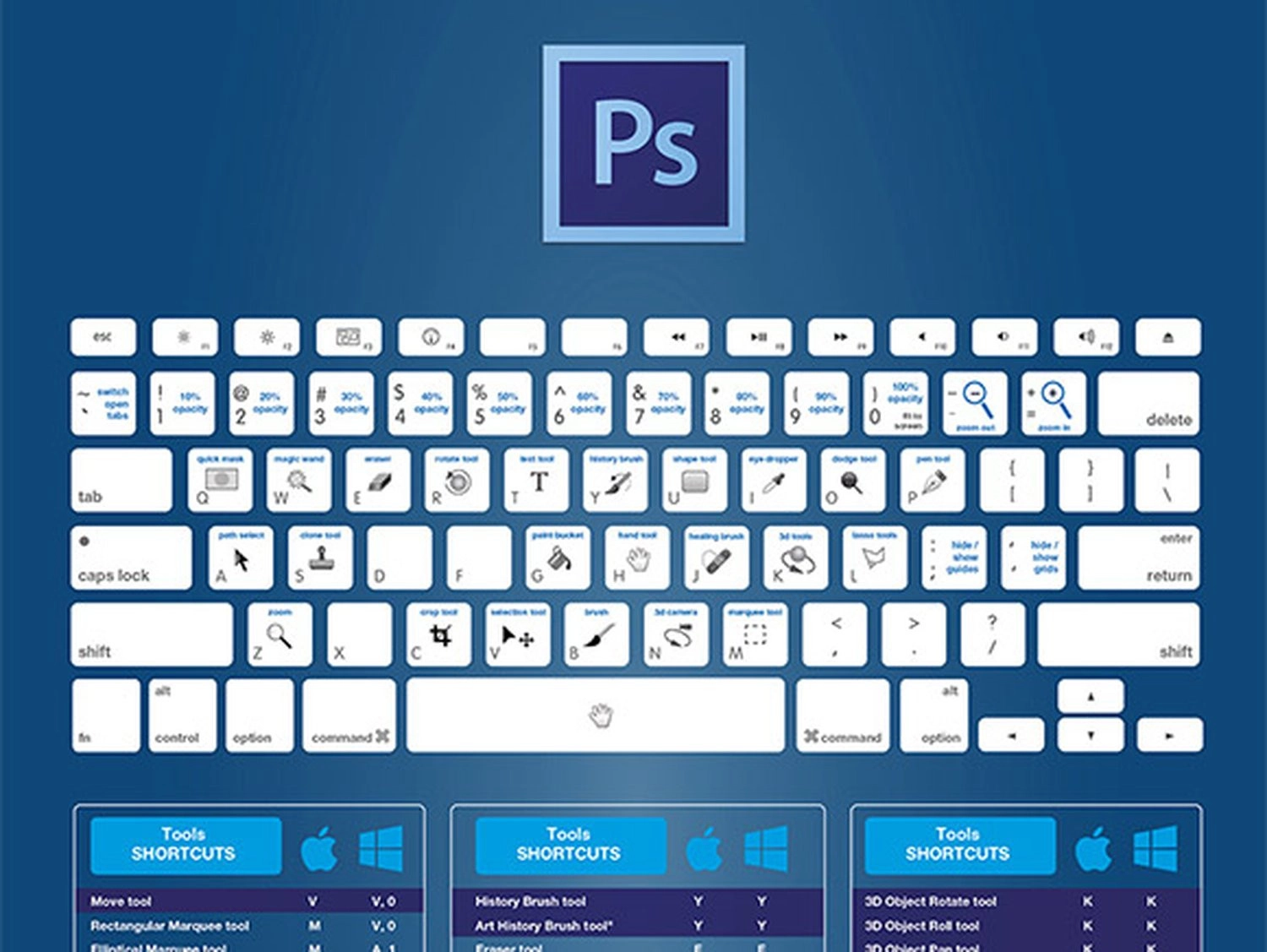 Các phím tắt nên thay đổi trong Photoshop