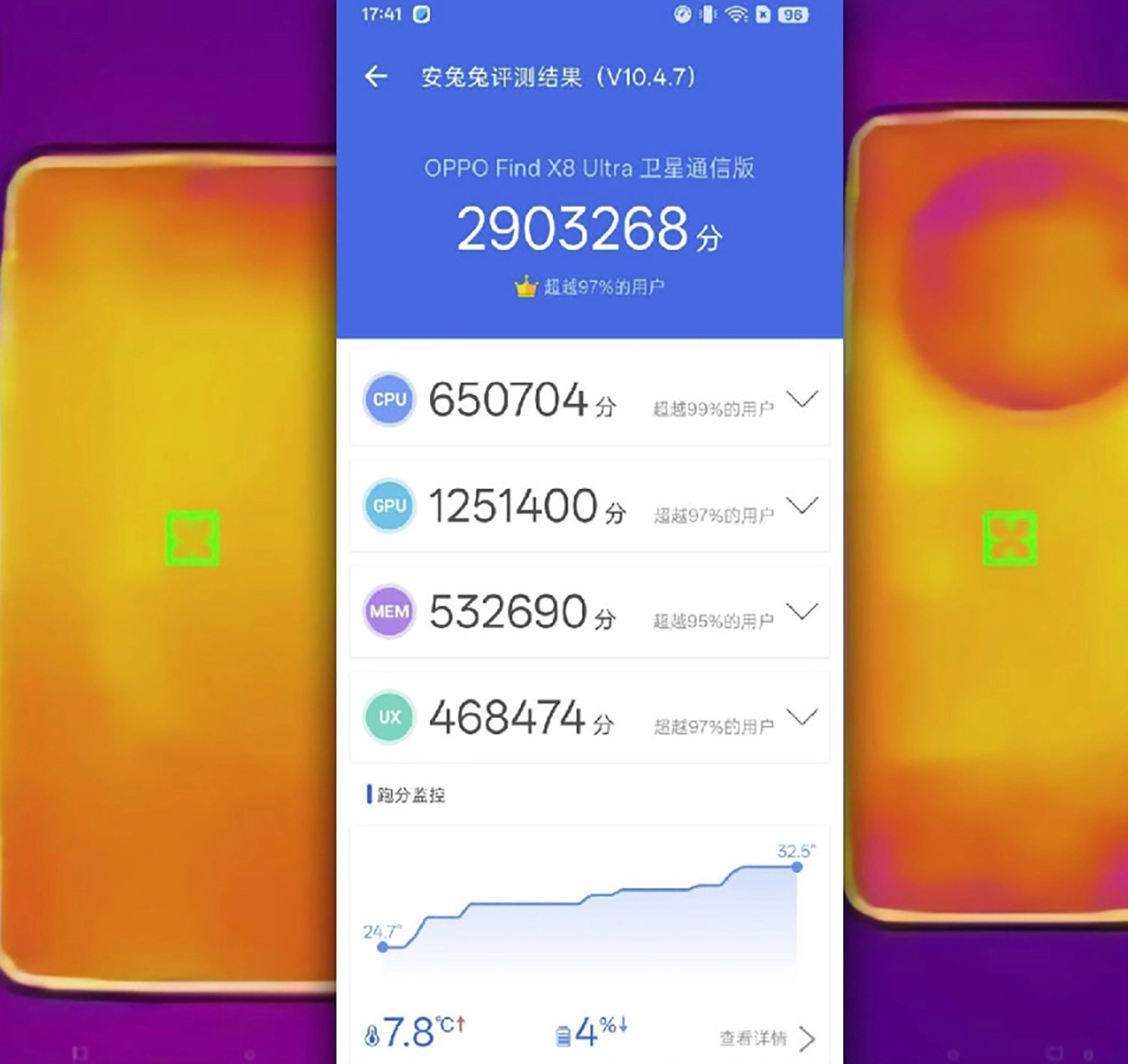 Đánh giá OPPO Find X8 Ultra: OPPO Find X8 Ultra đạt 2.903.268 điểm AnTuTu