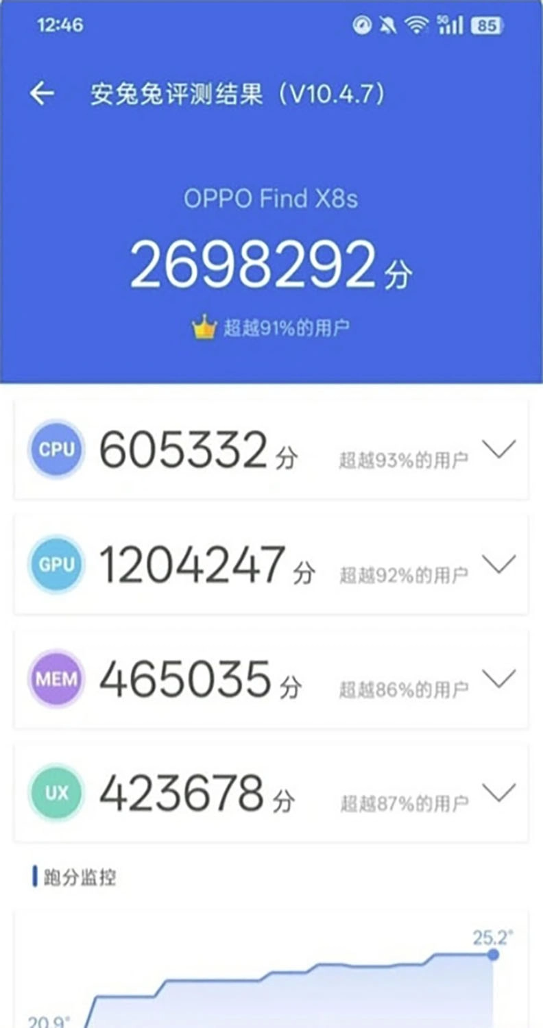 OPPO Find X8s đạt 2.698.292 điểm AnTuTu
