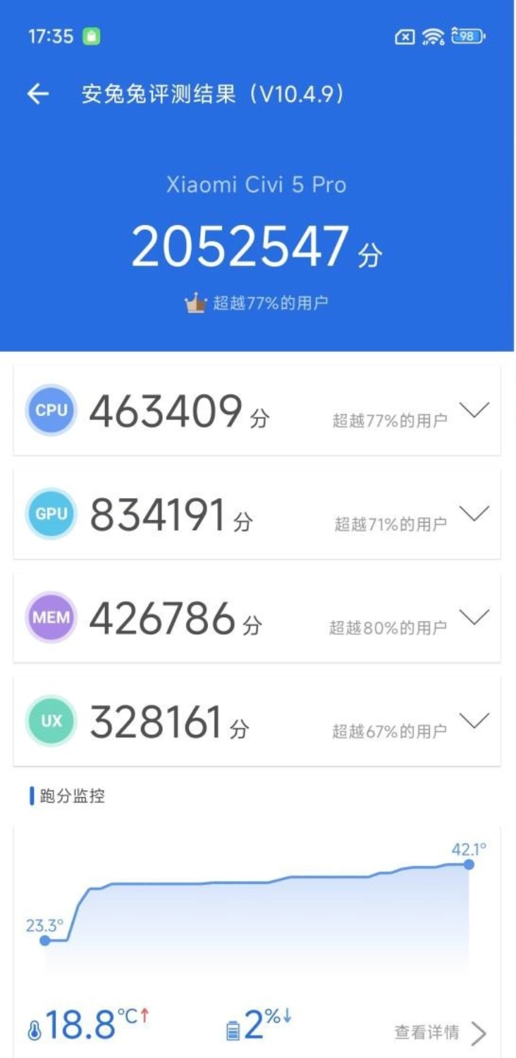 Xiaomi CIVI 5 Pro đạt 2.052.547 điểm AnTuTu