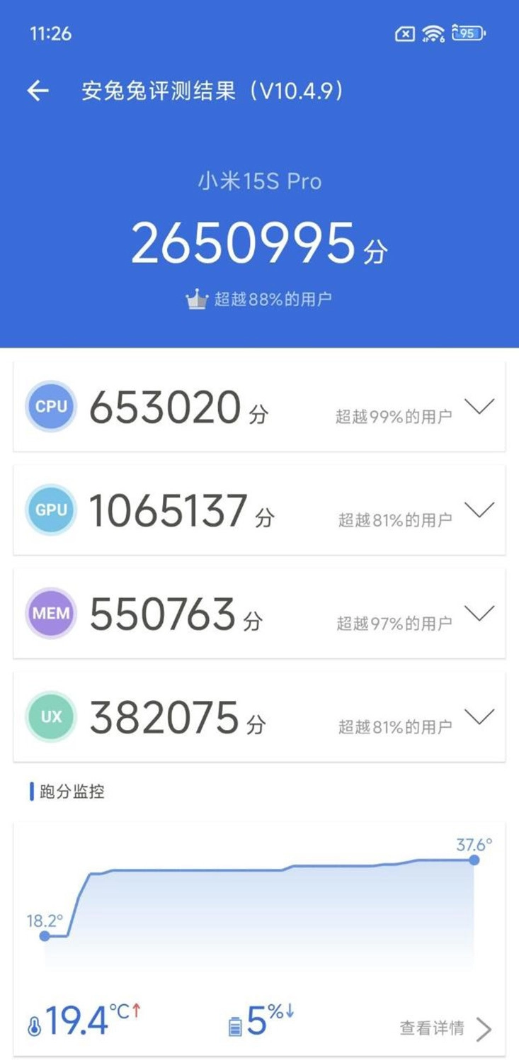 Xiaomi 15S Pro đạt 2.650.995 điểm AnTuTu