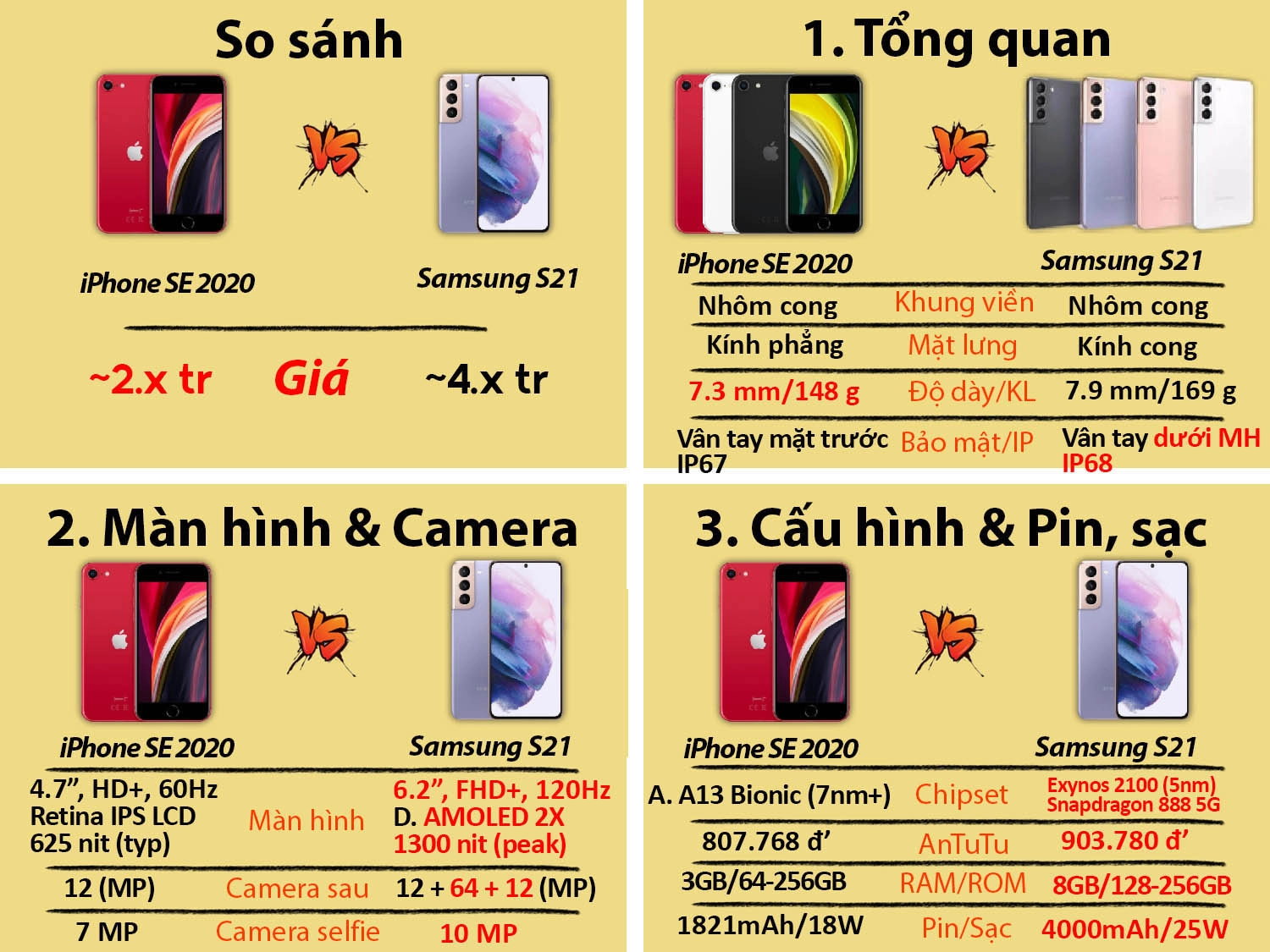 iPhone SE 2 (2020) cũ vs Samsung S21 cũ