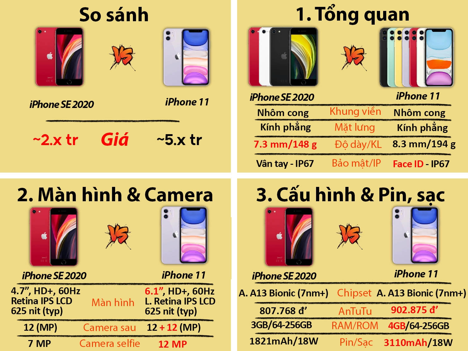 iPhone SE 2 (2020) cũ vs iPhone 11 cũ