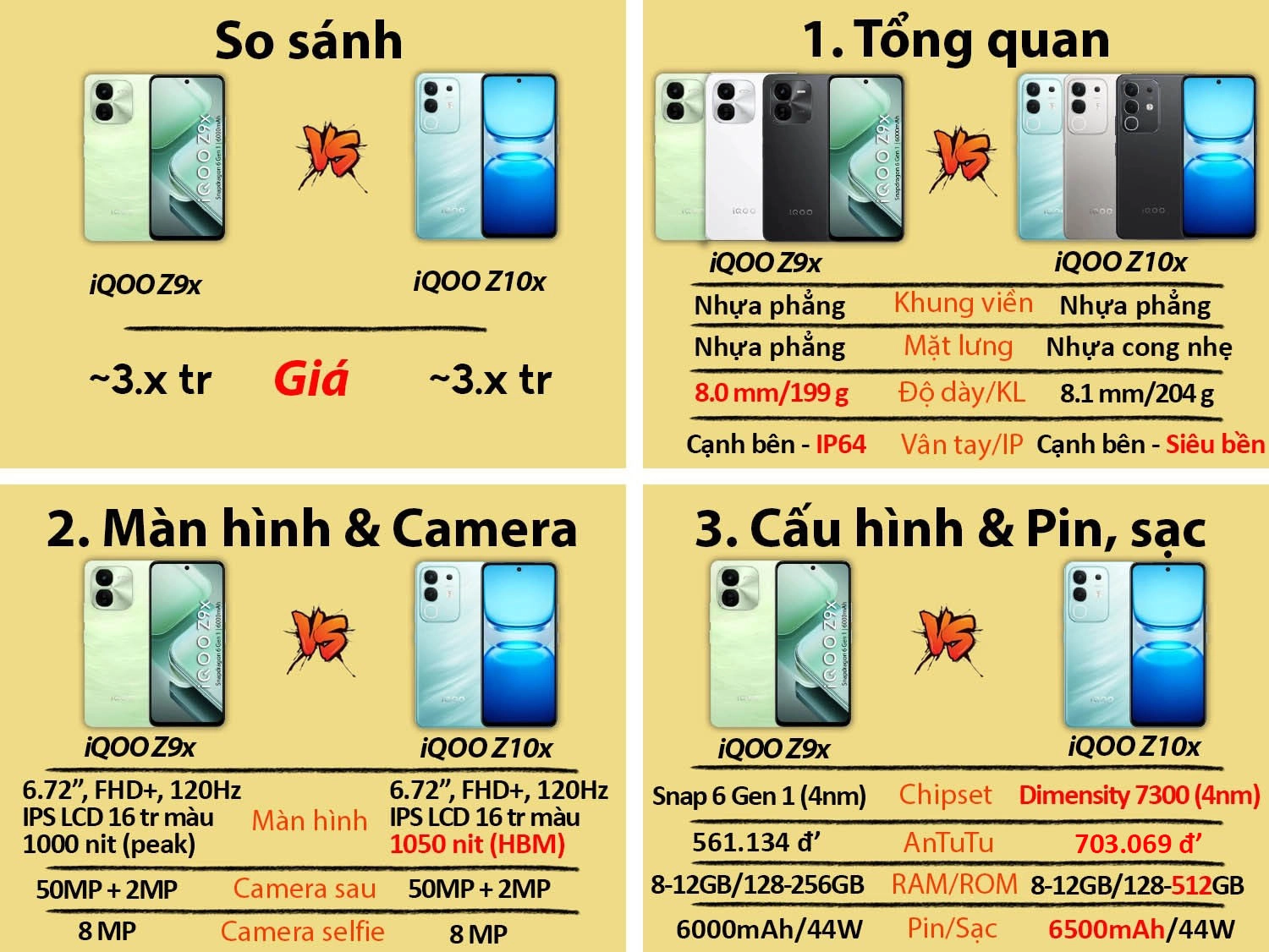 So sánh iQOO Z10x cũ vs iQOO Z9x mới