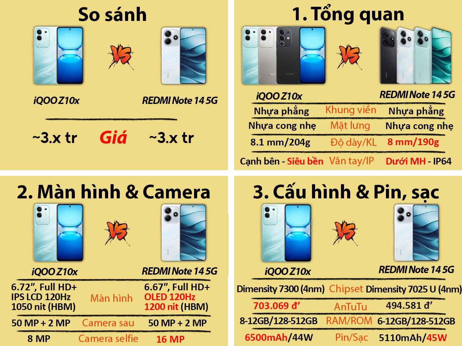 So sánh iQOO Z10x cũ vs REDMI Note 14 5G