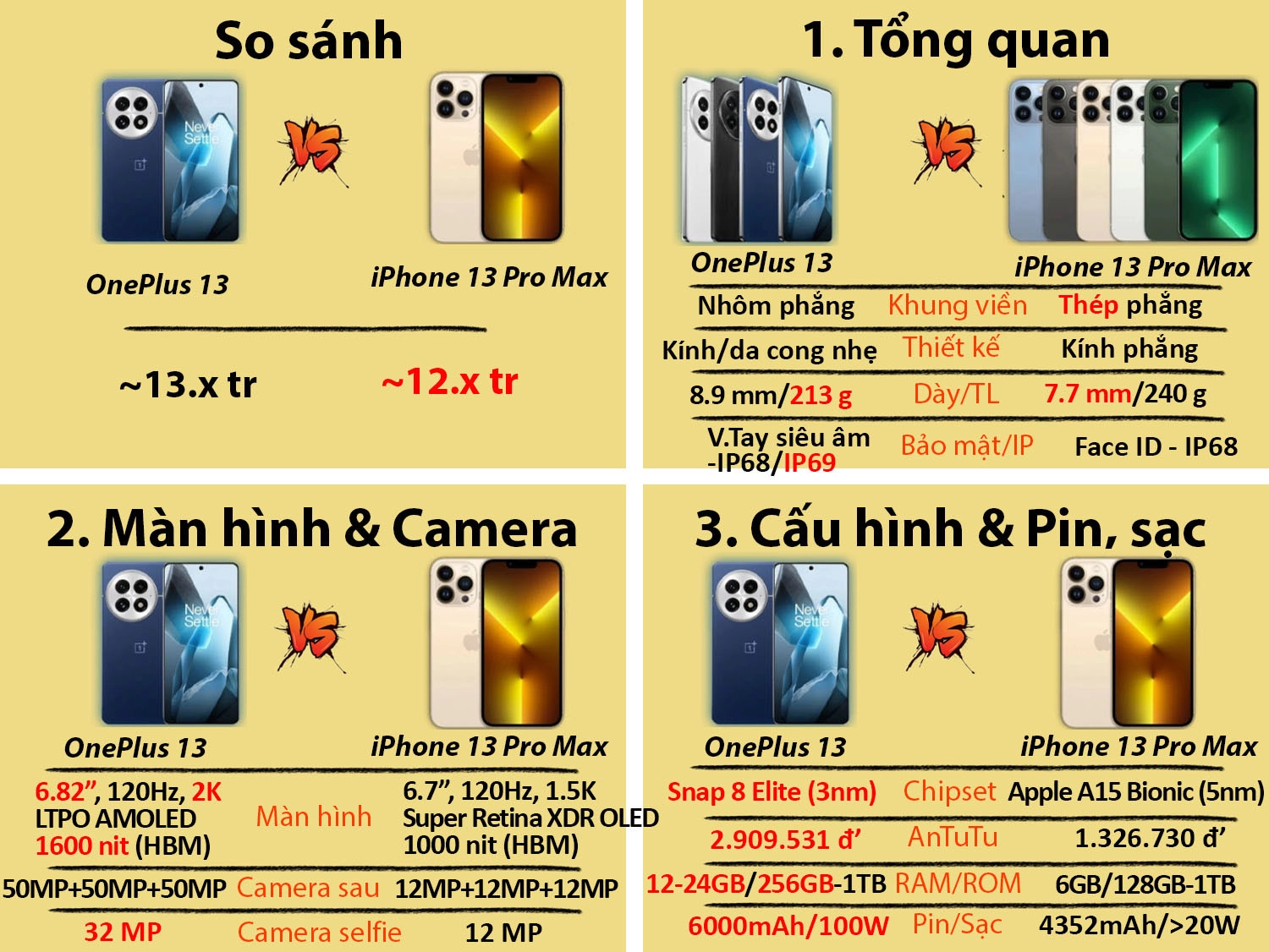 So sánh OnePlus 13 cũ vs iPhone 13 Pro Max cũ