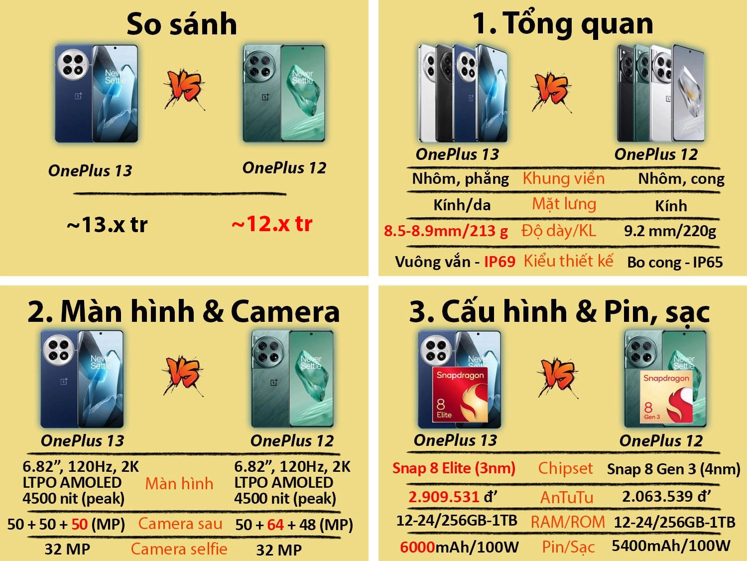 so sánh OnePlus 13 cũ vs OnePlus 12 mới