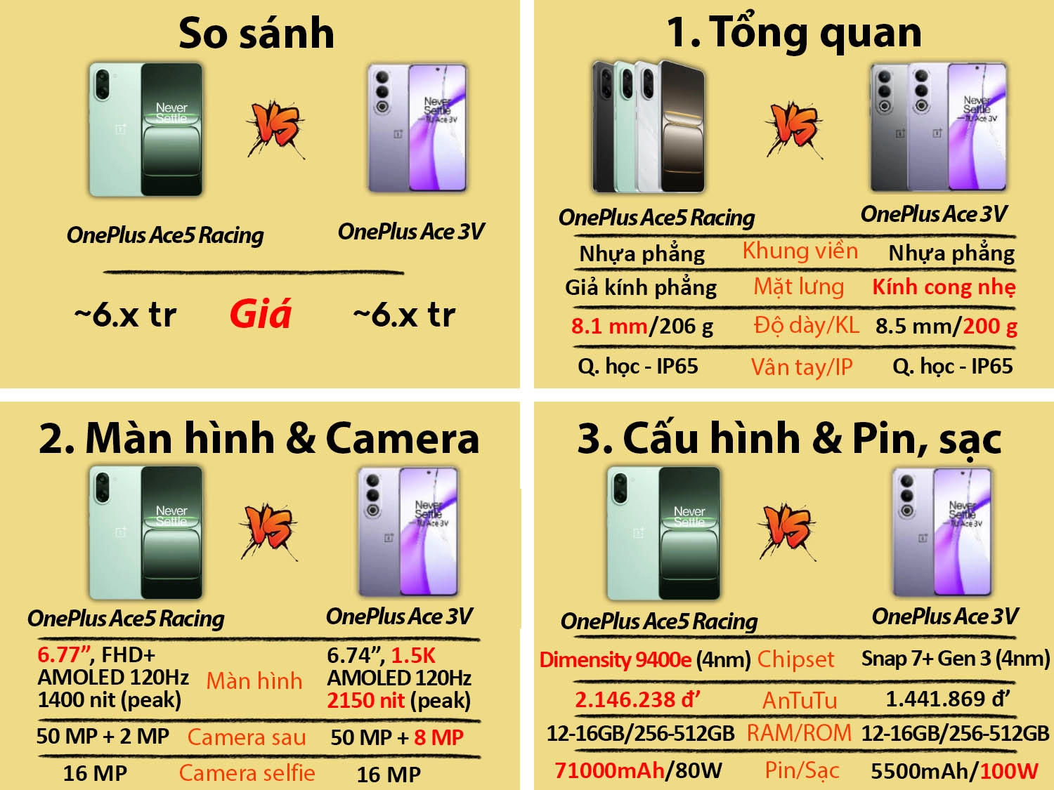 So sánh OnePlus Ace 5 Racing vs OnePlus Ace 3V