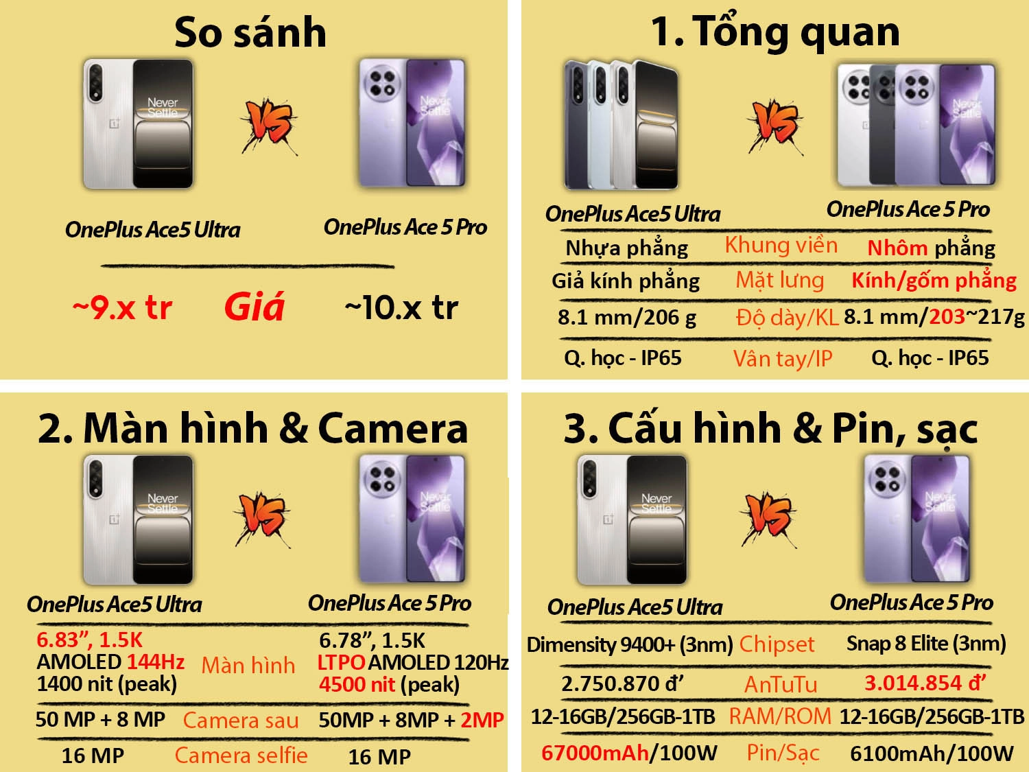 So sánh OnePlus Ace 5 Ultra vs OnePlus Ace 5 Pro